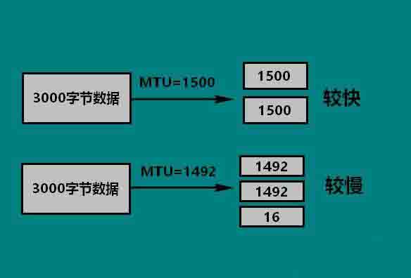win10系统mtu值怎么设置