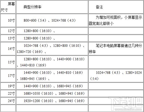 极速一键重装系统后如何设置分辨率