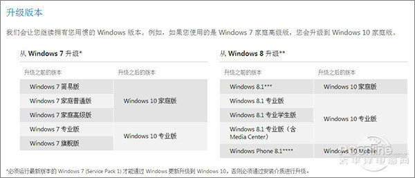 系统基地一键重装系统之Win10的7个版本都是啥