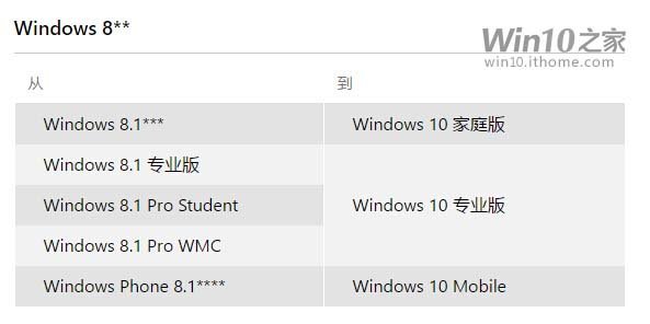 小马一键重装系统之免费升级Win10的版本