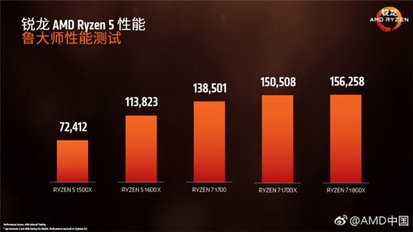 AMD Ryzen 5处理器发布 AMD Ryzen5多少钱/什么时候上市