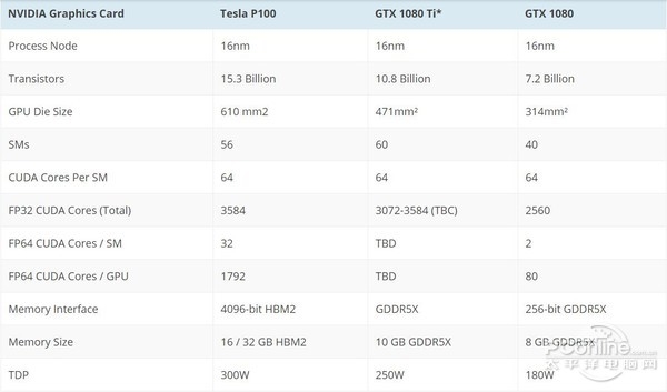 AMD发力VEGA高端显卡 性能超越GTX1080