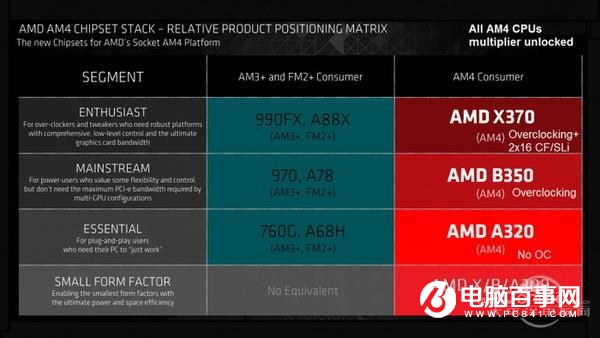 AMD Ryzen新3A装机详解 给牙膏厂致命一击！