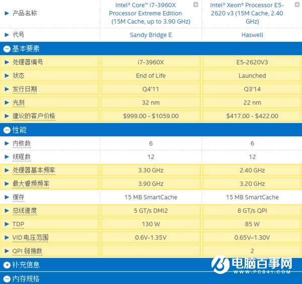 Intel挤牙膏名不虚传 5款最没存在感的CPU盘点