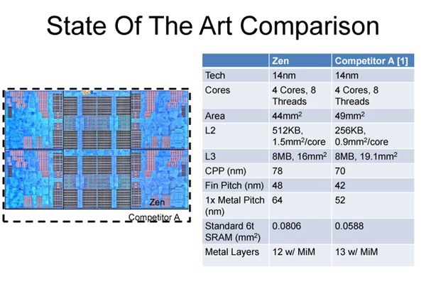 AMD Zen底层架构设计大揭秘：工程师大赞