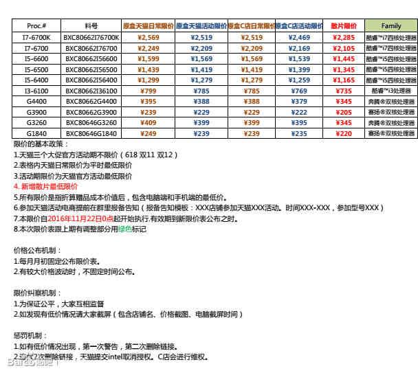 Intel颁布“限价令”  销售散片CPU等于支持犯罪？