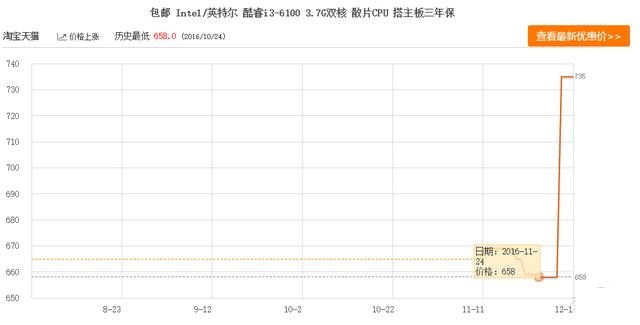 Intel颁布“限价令”  销售散片CPU等于支持犯罪？