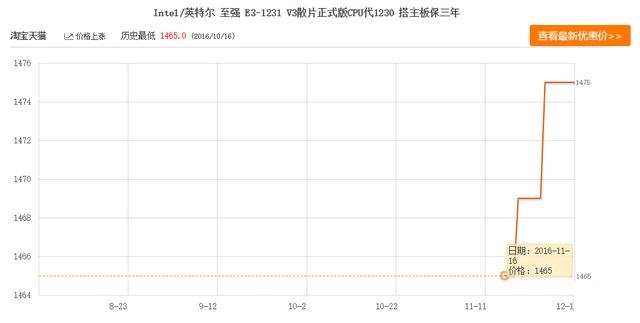 Intel颁布“限价令”  销售散片CPU等于支持犯罪？