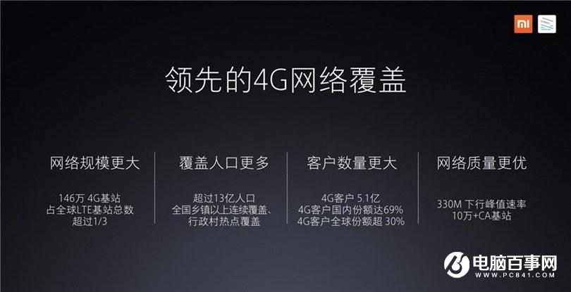 小米笔记本Air 4G版怎么样 小米笔记本Air 4G版发布会图文回顾