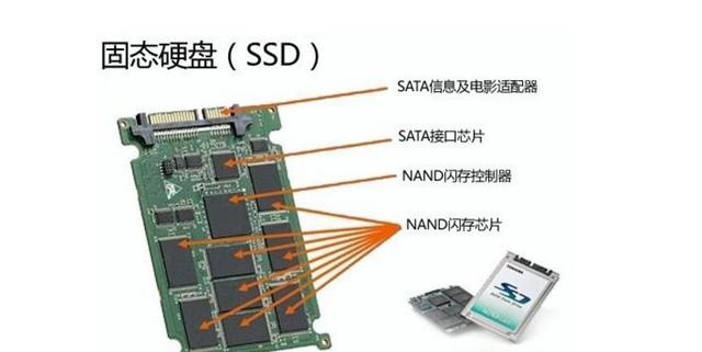 怎么挑选SSD固态硬盘？一分钟教你买SSD