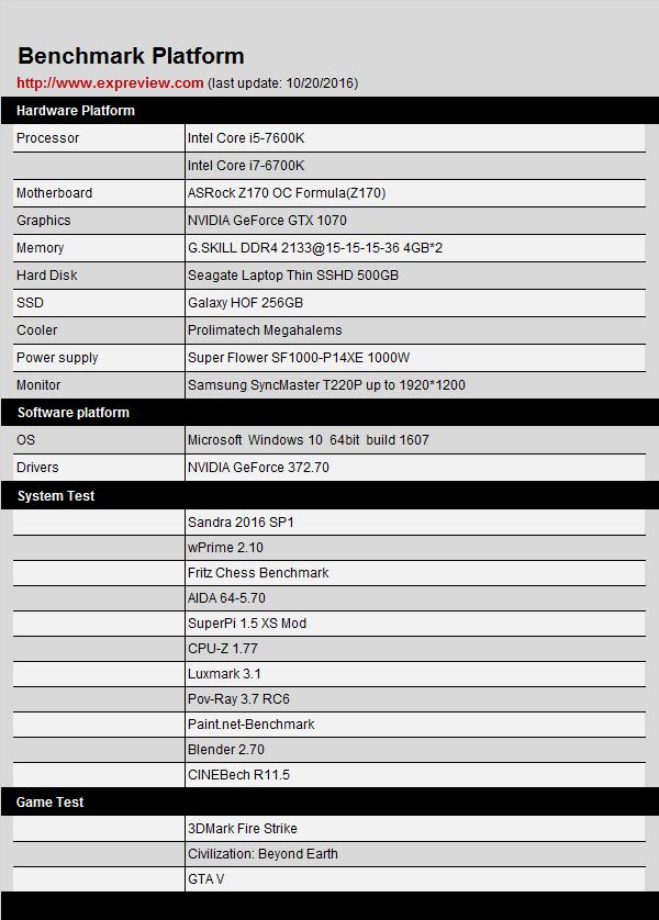 i5-7600K怎么样 Intel七代Kaby Lake i5-7600K评测