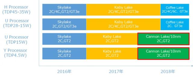 AMD Ryzen迎头赶上 大批DIYer即将叛逃intel