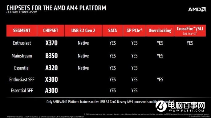 AMD Ryzen装机须知：CPU和主板要这样搭配