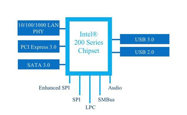 AMD要逆袭？ 新芯片组命名占先让Intel尴尬