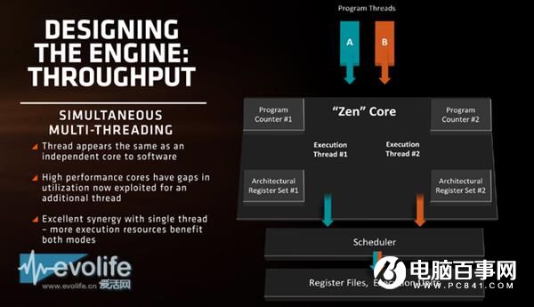 落后好些年 AMD全新架构Zen凭什么和Intel正面对抗？