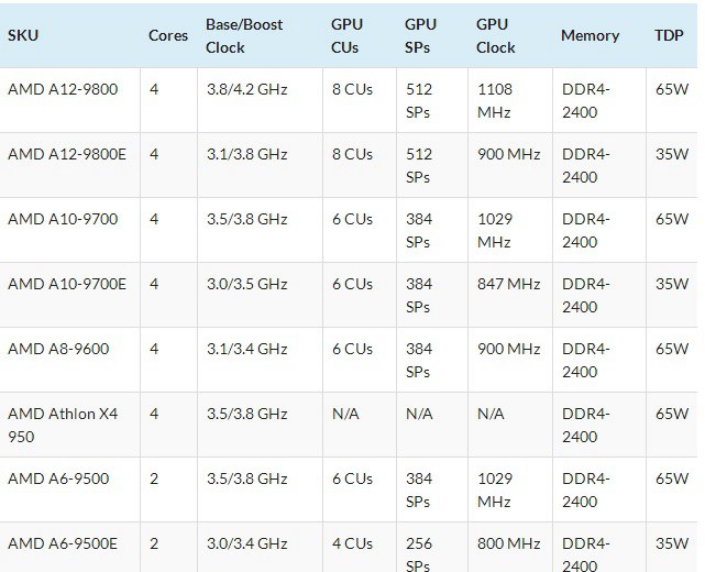 对标Intel AMD新一代Zen处理器与AM4主板上市时间曝光