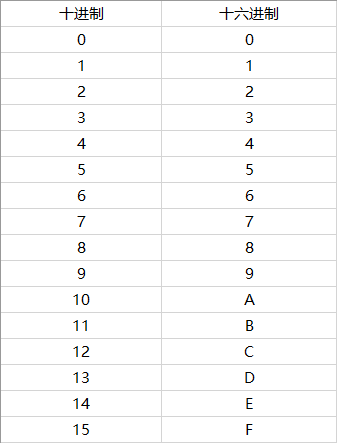 Win10网卡物理地址怎么修改 Win10网卡物理地址MAC修改教程
