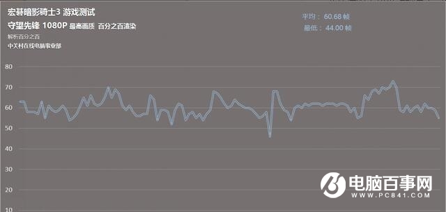 新手如何买笔记本电脑 笔记本电脑选购全攻略