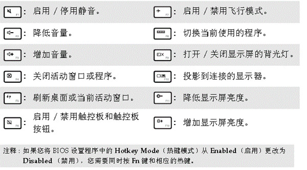 Lenovo Flex 触摸无法使用怎么办？Lenovo Flex 触摸失灵的解决办法