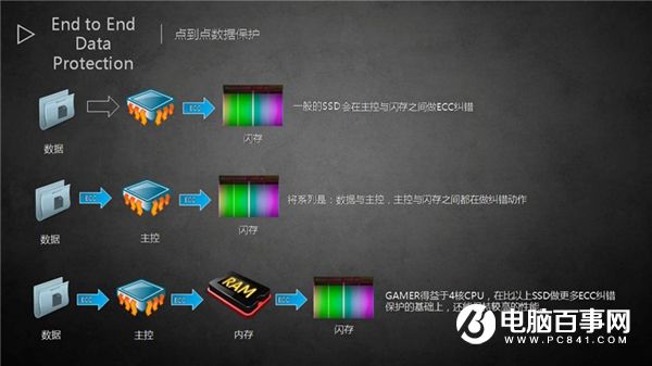 款款都超值 京东6款主流256GB固态硬盘推荐