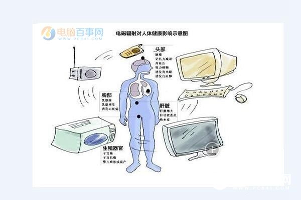 为什么机箱电源不能贪便宜 劣质机箱电源对电脑的危害