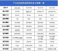 千元内高性价比显卡推荐 千元价位显卡选购技巧