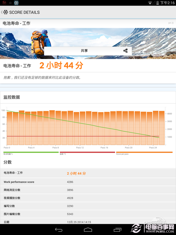  64位视网膜屏 酷比魔方i6评测