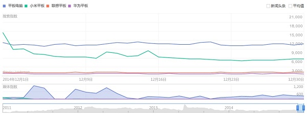 国产平板电脑品牌排行