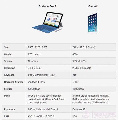 iPad你为啥比不过surface pro?