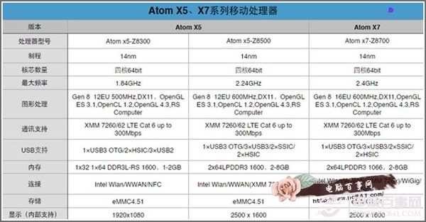 小尺寸全能 微软surface 3全面评测介绍19