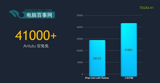小米平板对比iPad mini2安兔兔跑分
