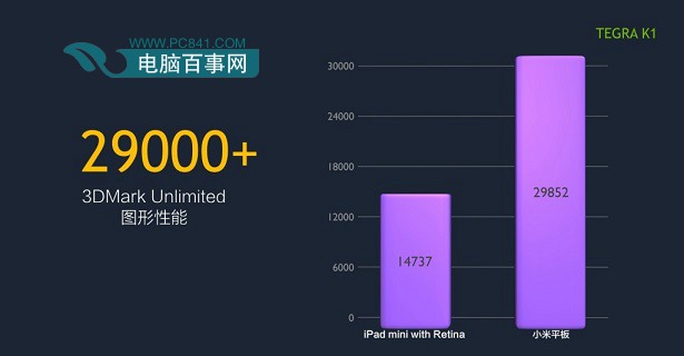 小米平板对比iPad mini2 3DMark图形性能跑分