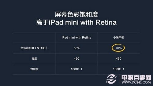 小米平板和iPad mini2屏幕对比