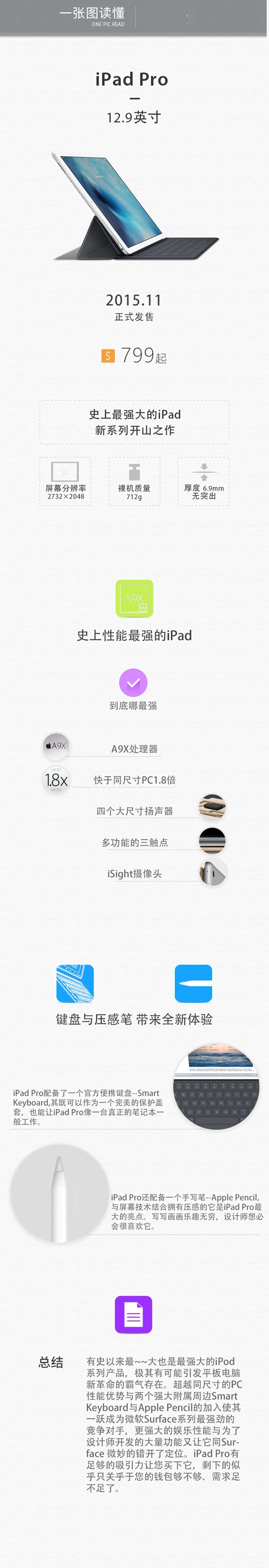 一张图读懂iPad Pro：史上最大屏幕的ipad