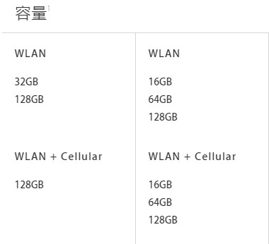 ipad pro和ipad air2参数对比 ipad pro和ipad air2哪个好