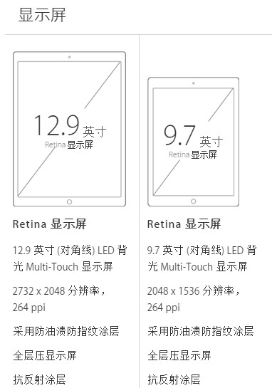ipad pro和ipad air2参数对比 ipad pro和ipad air2哪个好