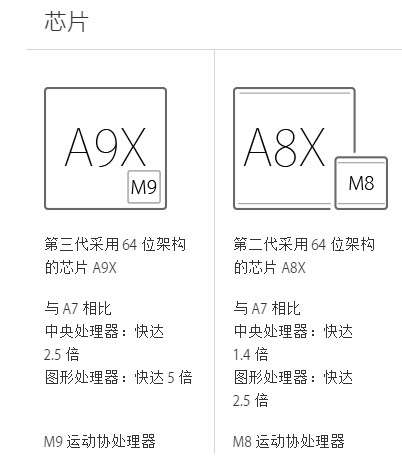 ipad pro和ipad air2参数对比 ipad pro和ipad air2哪个好