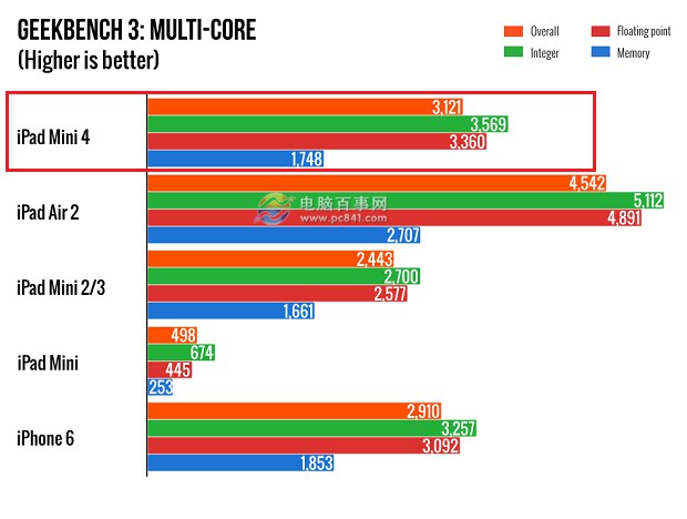 小米平板2和iPad mini 4哪个好？iPad mini 4与小米平板2区别对比