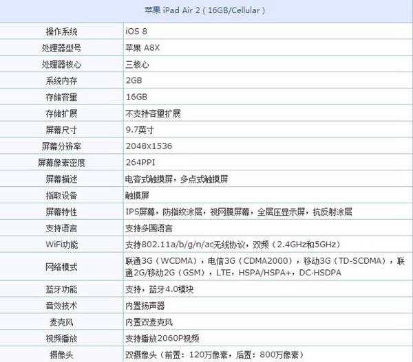 2015圣诞送什么平板电脑好 8款极具气质平板推荐