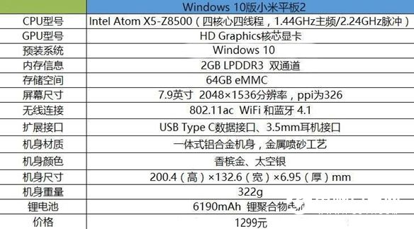 Win10版小米平板2怎么样 Win10版小米平板2评测