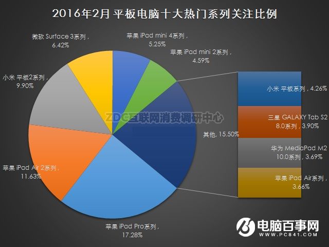 平板电脑哪个牌子好？2016平板电脑品牌排行