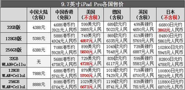 小尺寸寸iPad Pro怎么样 9.7英寸iPad Pro评测