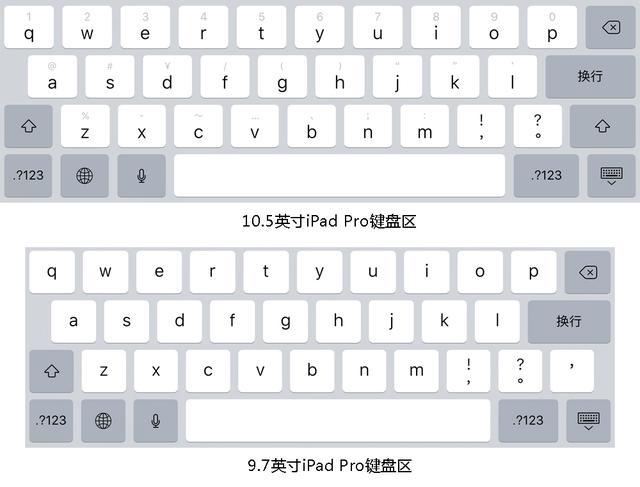 iPad Pro 10.5评测 黄金尺寸生产力工具平板