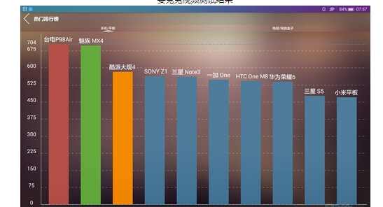 999元平板值不值 荣耀畅玩平板note评测 拍照和性能体验