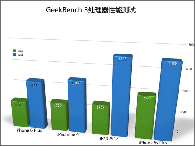 iPad mini 4怎么样 国行版iPad mini 4详细评测
