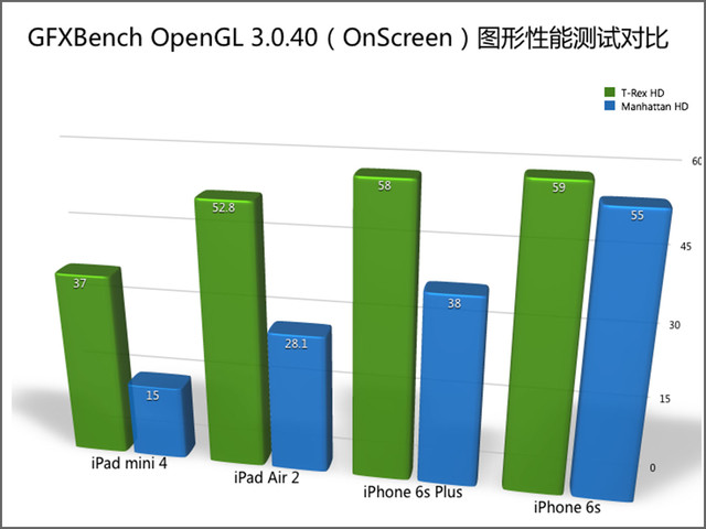 iPad mini 4怎么样 国行版iPad mini 4详细评测