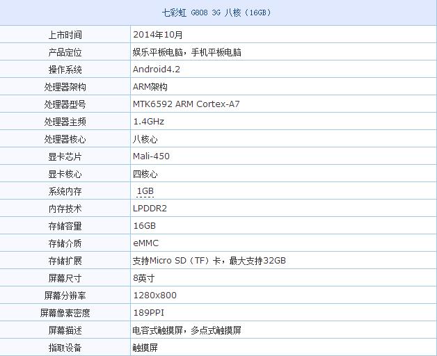 集体验与实用于一身 8款人气高性价比平板电脑推荐