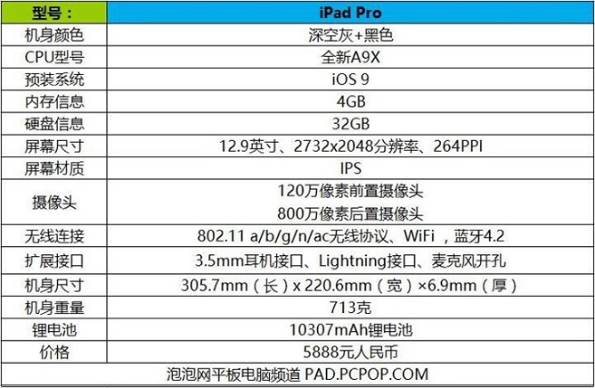 性能爆表  苹果iPad Pro上手评测