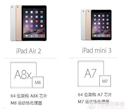 iPad Air 2和iPad mini 3性能对比