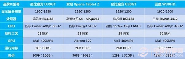 酷比U39GT性能测试